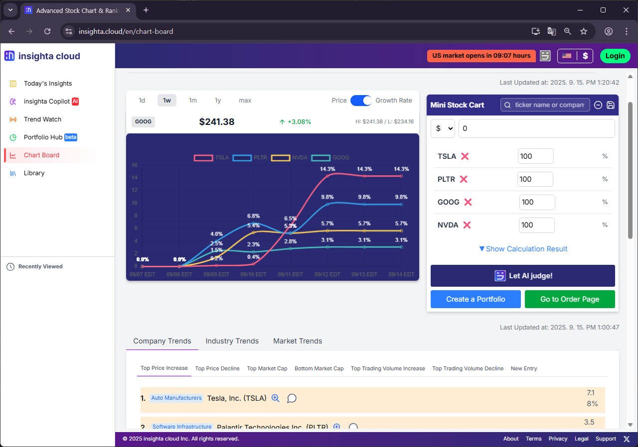 insighta cloud Multi Chart Comparison